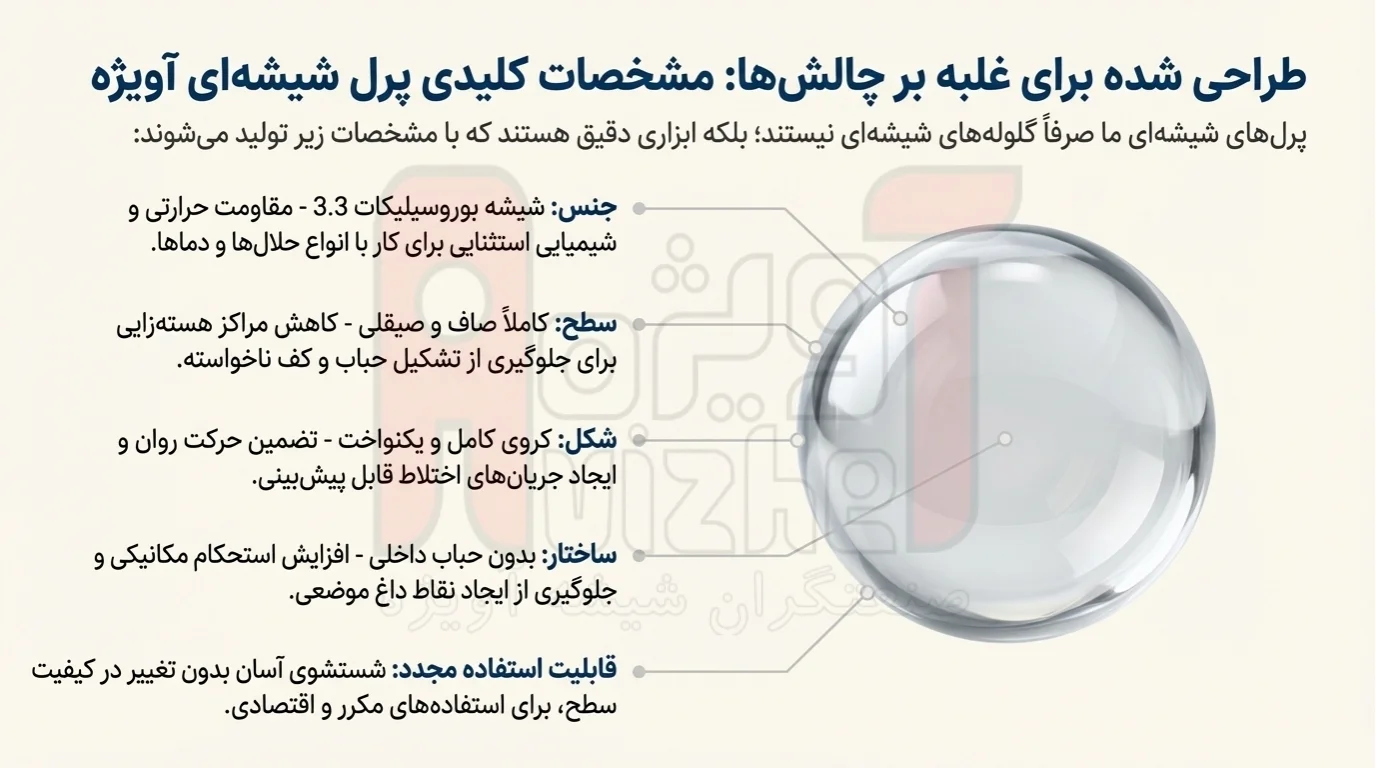 پرل شیشه ای