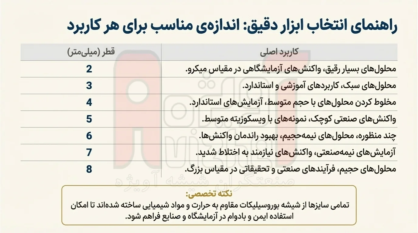 سنگ جوش