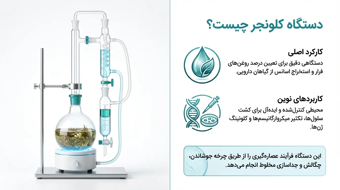 دستگاه کلونجر