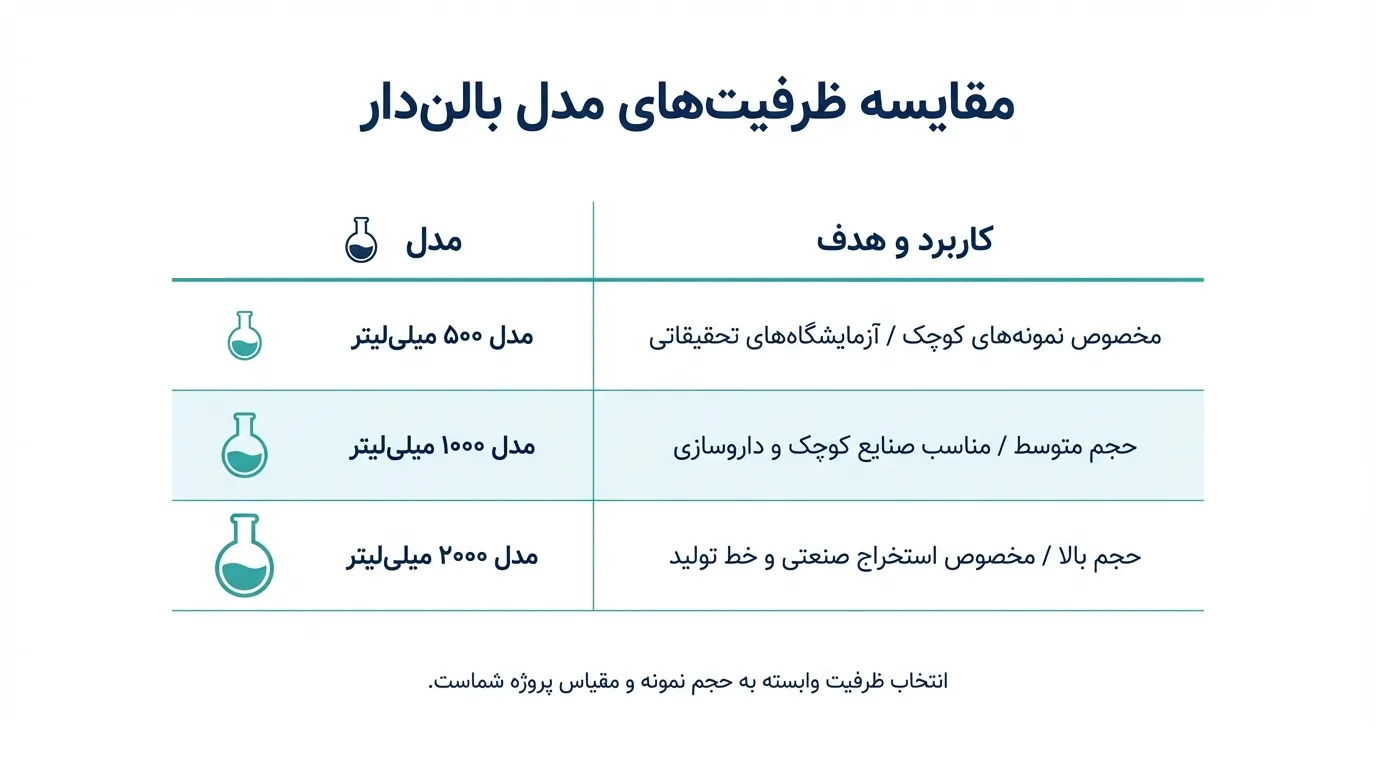 کاربردهای دستگاه کلونجر