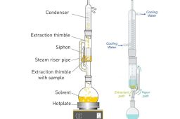 روش استخراج حلالی در آزمایشگاه و نقش آن در صنایع غذایی، دارویی و محیطزیست