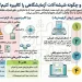 کالیبراسیون شیشه آلات آزمایشگاهی