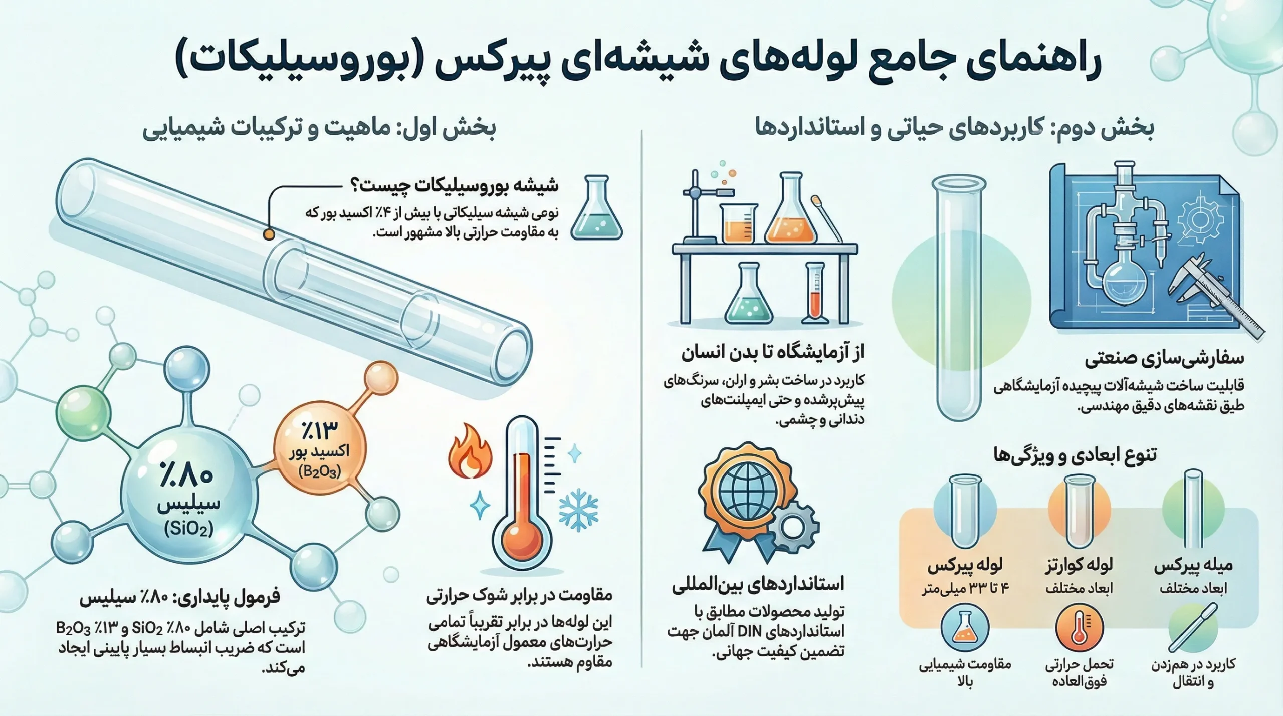 لوله پیرکس