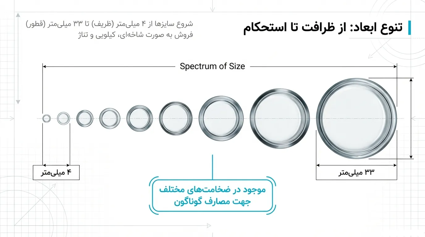 فروش لوله شیشه ای