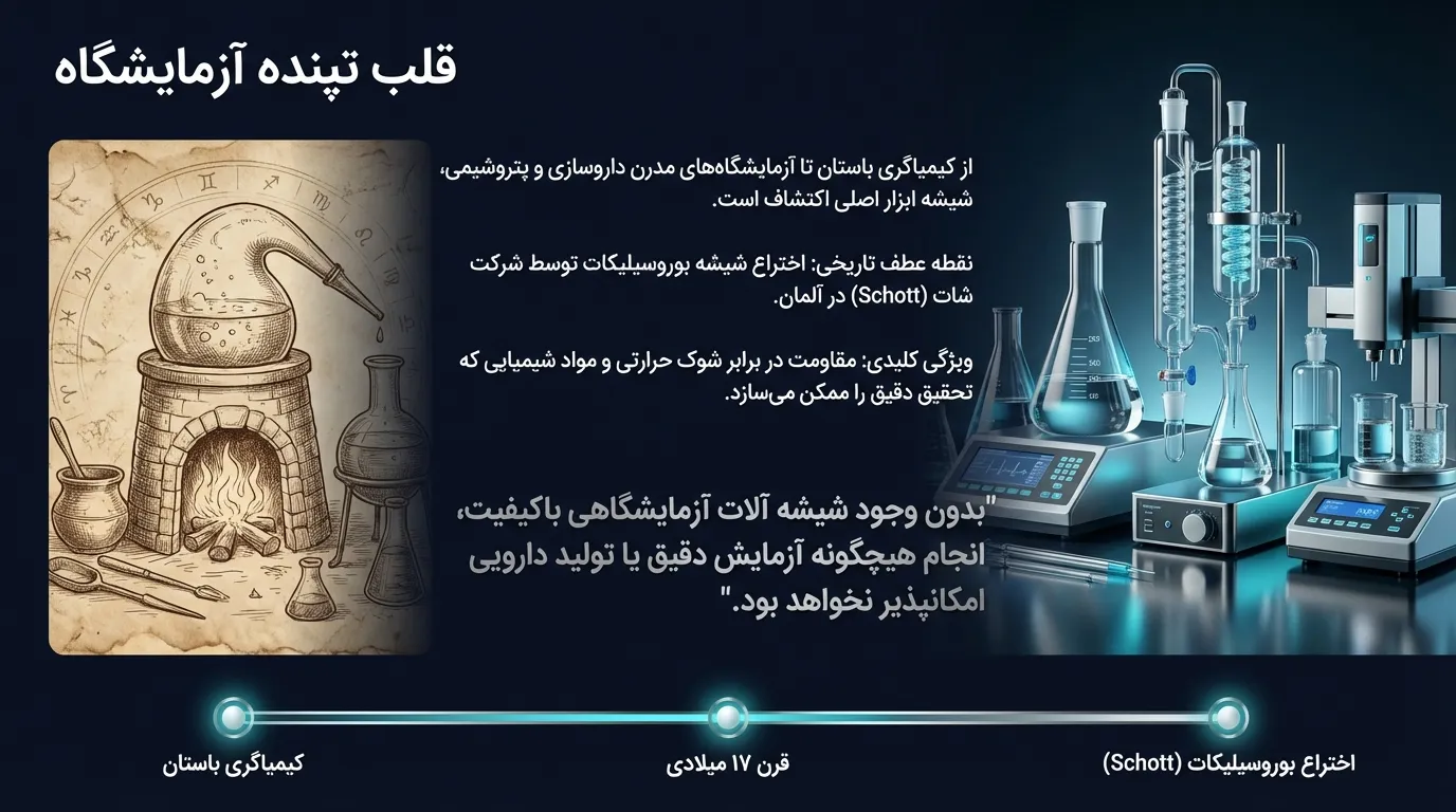 تاریخچه شیشه آلات آزمایشگاهی