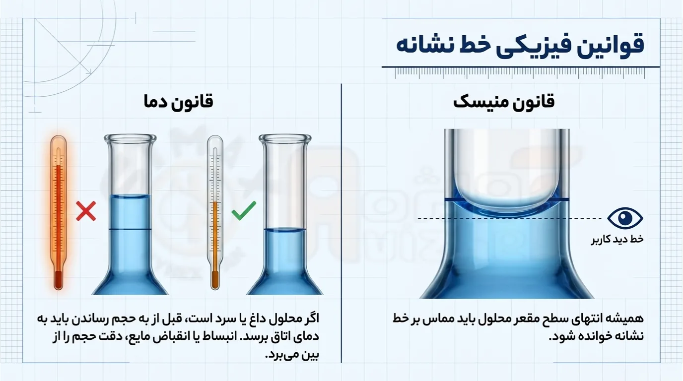 قیمت بالن ژوژه و جنس آن ها